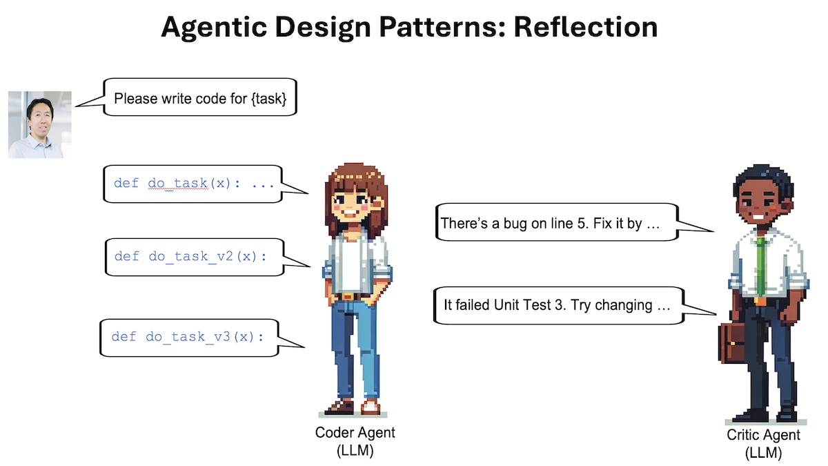 Agentic Design Patterns Part 2, Reflection: Large language models can become more effective agents by reflecting on their own behavior.
